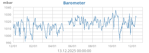 Barometer